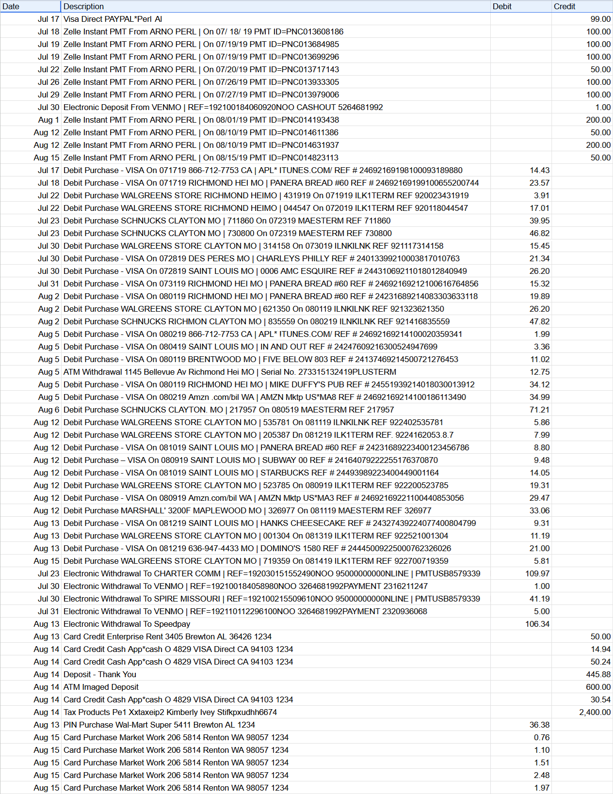 Cleaned CSV Data in Spreadsheet